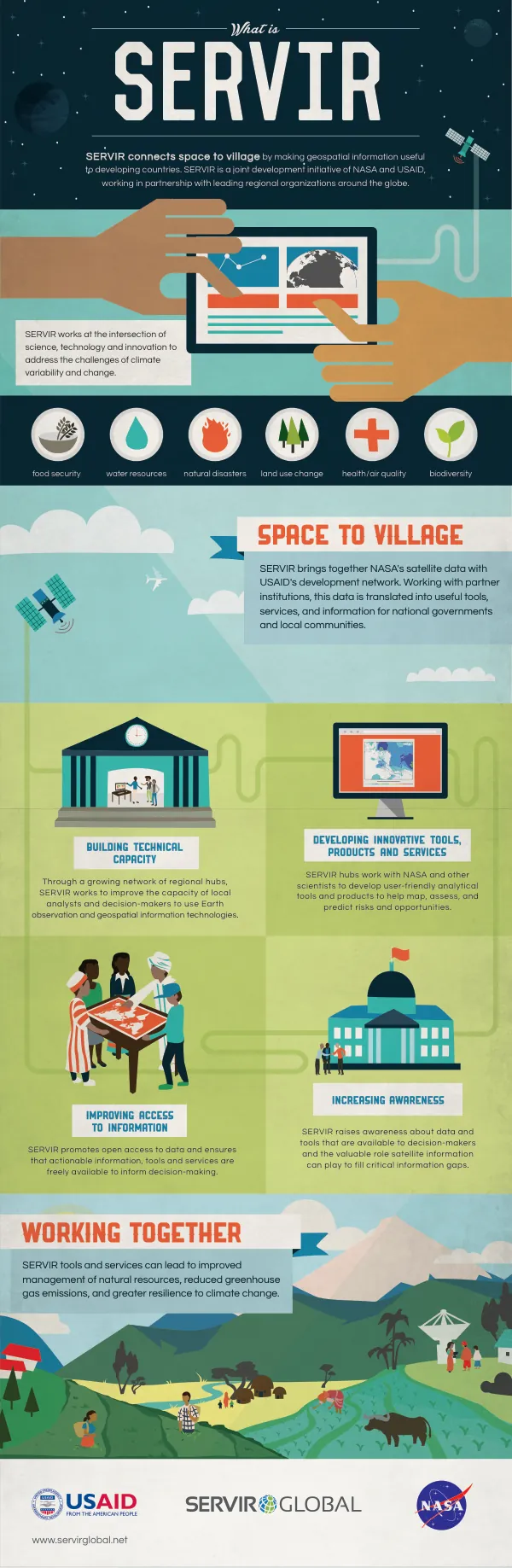 USAID-NASA Joint Development Initiative: SERVIR
