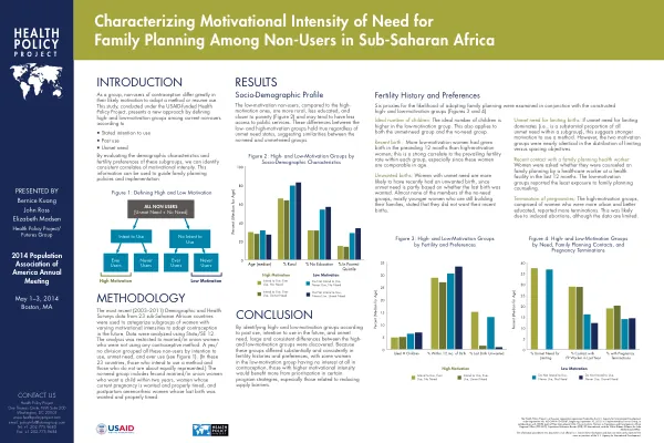 Characterizing Motivational Intensity of Need for Family Planning Among Non-Users in Sub-Saharan Africa