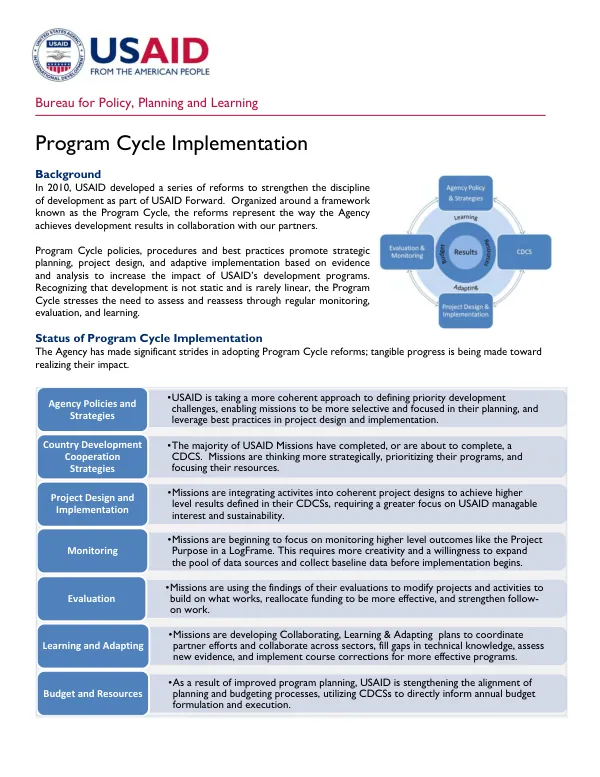 Program Cycle Implementation: Status of Program Cycle Implementation