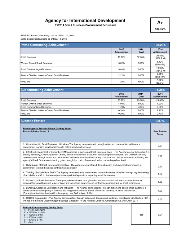 FY2014 Small Business Procurement Scorecard