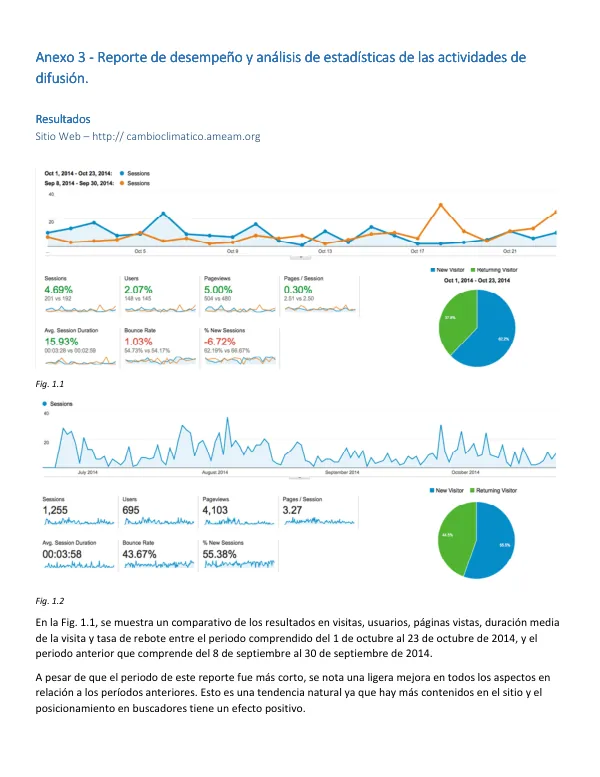Reporte de desempeño y análisis de estadísticas de las actividades de difusión