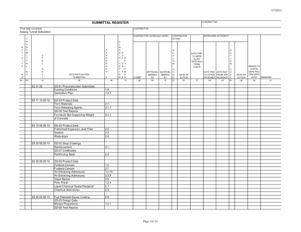 Salang Tunnel Substation Submittal Register