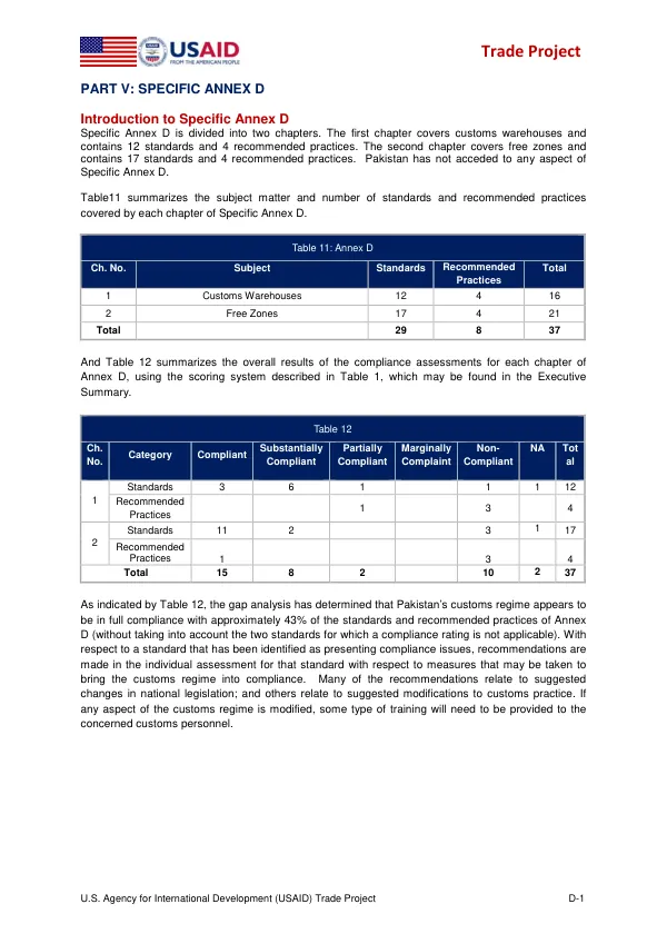 Trade Project: Customs Warehousing and Free Zones Compliance Assessment for Pakistan