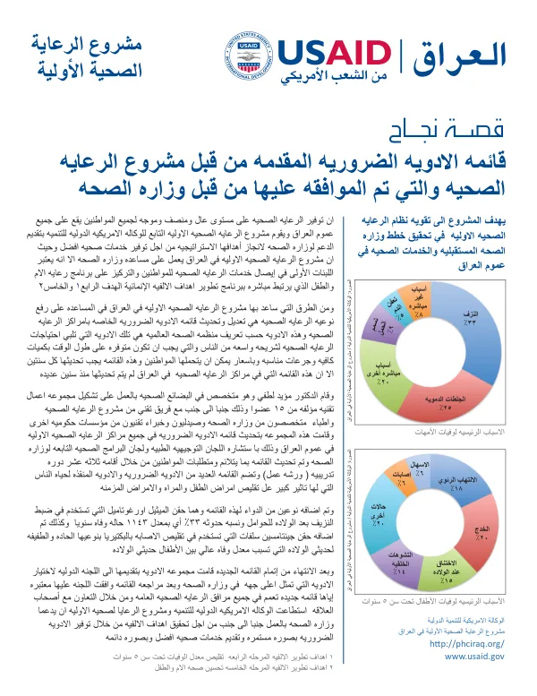 Final Report: Update of Essential Medicines List in Iraq
