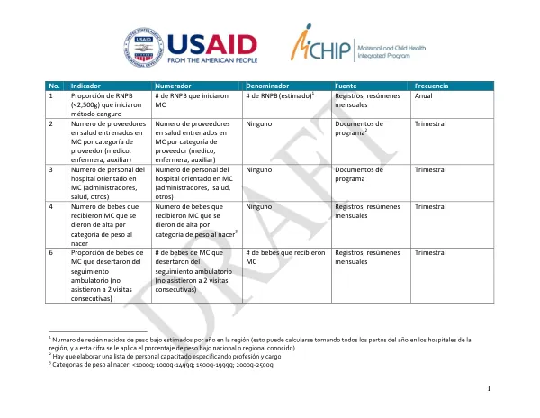 Evaluación del Programa de Canguro en la Región