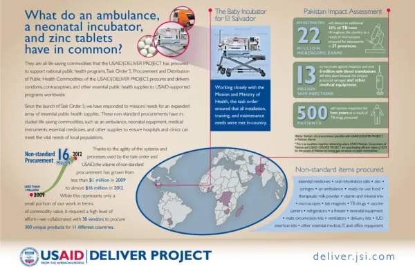 What do an ambulance, a neonatal incubator, and zinc tablets have in common?