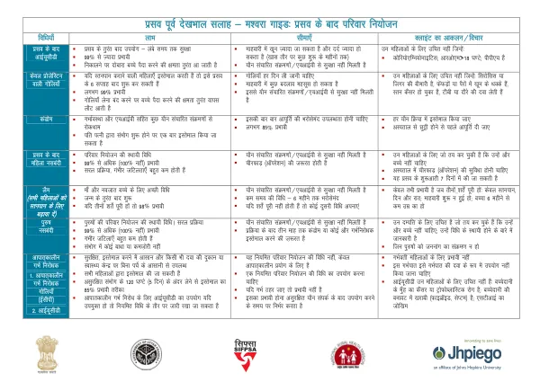 ANC Counseling Guide Family Planning-Hindi