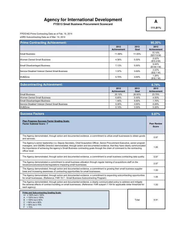 FY2013 Small Business Procurement Scorecard