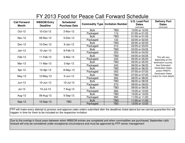 FY 2013 Food for Peace Call Forward Schedule