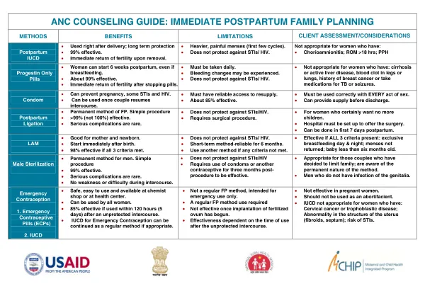 ANC Counseling Guide: Immediate Postpartum Family Planning