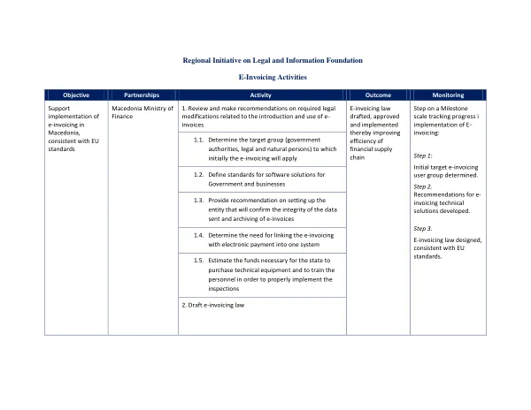 Regional Initiative on Legal and Information Foundation E-Invoicing Activities