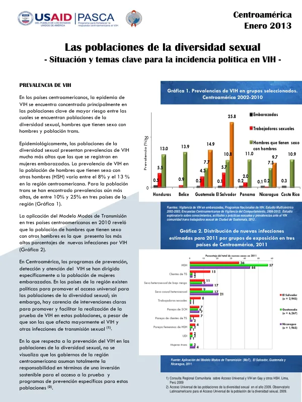 Prevalencia de VIH en poblaciones de la diversidad sexual en Centroamérica