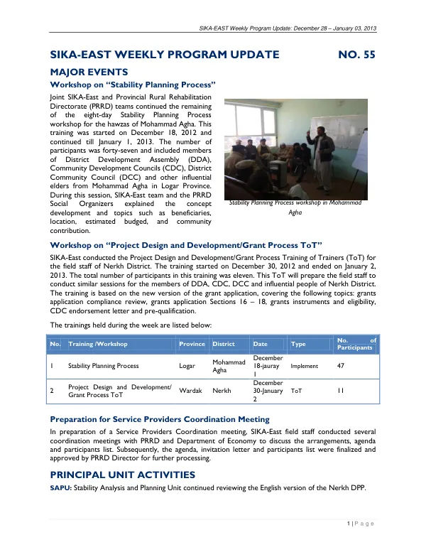 SIKA-EAST Weekly Program Update: December 28 – January 03, 2013