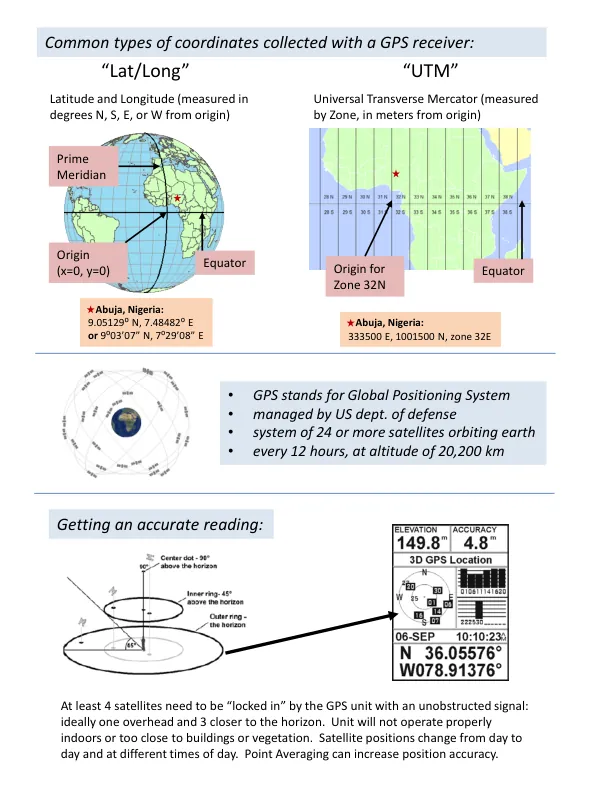 Understanding GPS Coordinates and Accuracy