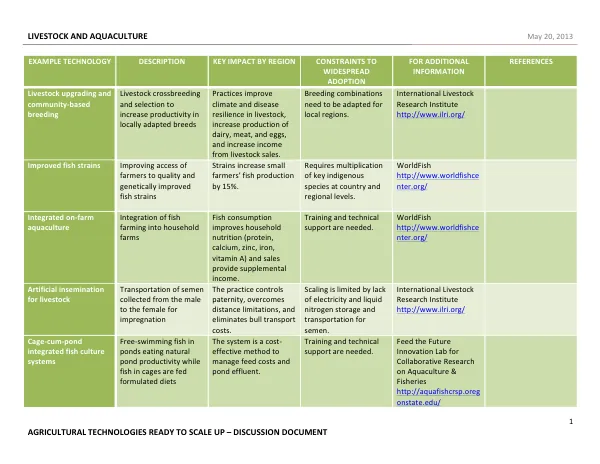 Agricultural Technologies Ready to Scale Up – Discussion Document