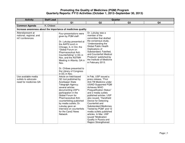 Promoting the Quality of Medicines (PQM) Program Quarterly Reports: FY13 Activities (October 1, 2012–September 30, 2013)