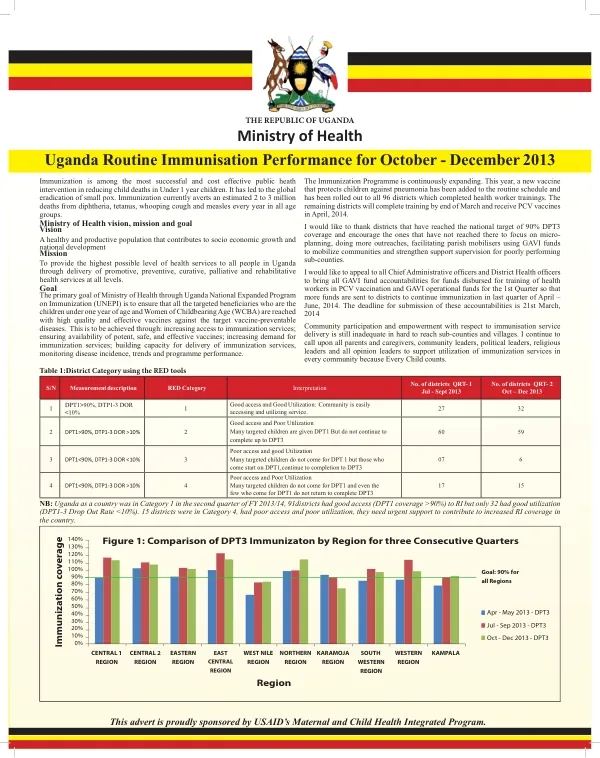 Uganda Routine Immunisation performance for October - December 2013