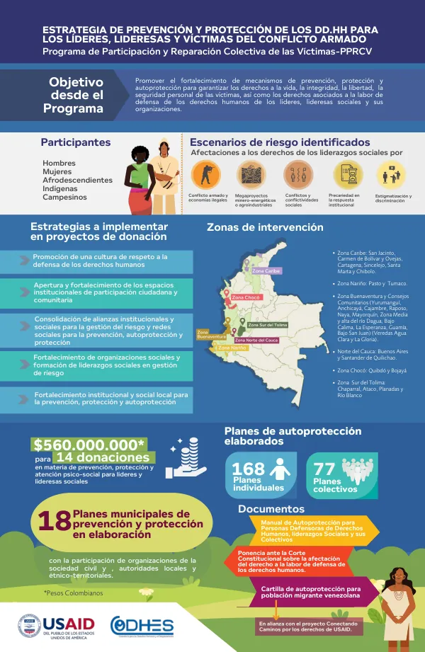 Estrategia de prevención y protección de los DD.HH para los líderes, lideresas y víctimas del conflicto armado