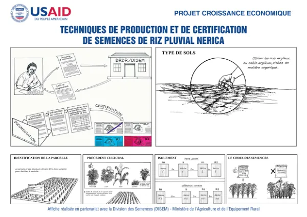 USAID Affiche Projet de croissance A3 FranÁais