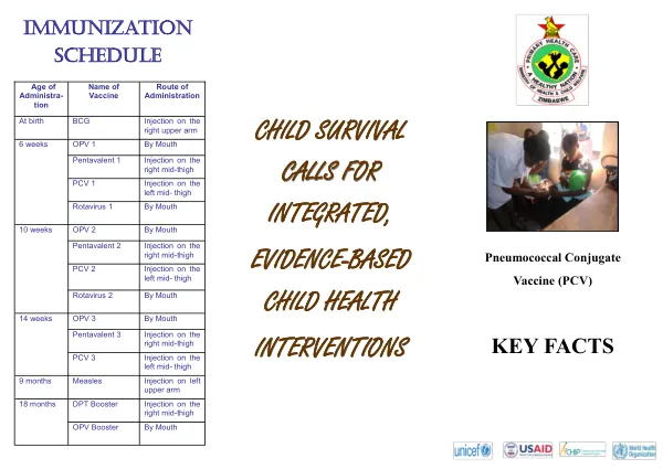 Pneumococcal Conjugate Vaccine (PCV13) Safety and Efficacy