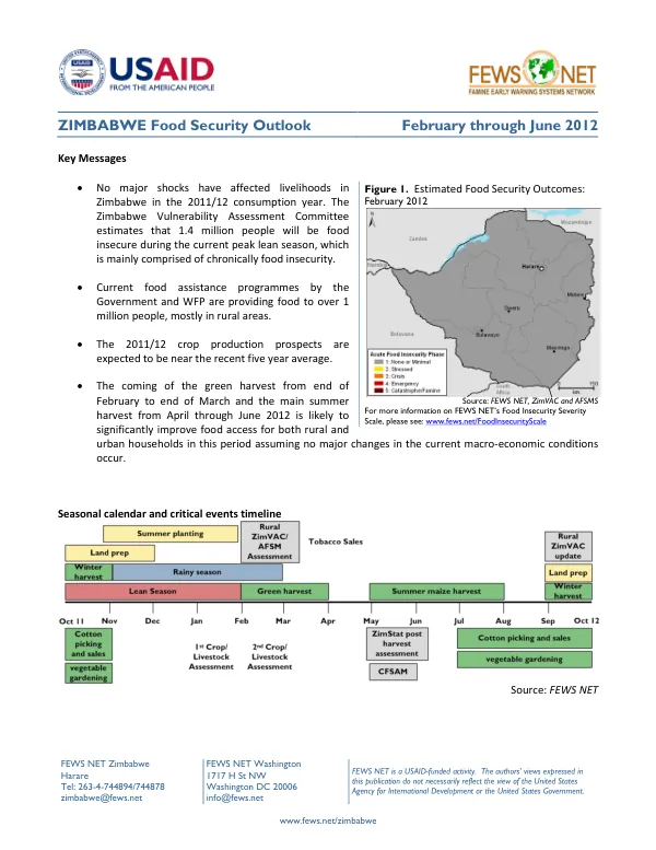ZIMBABWE Food Security Outlook
