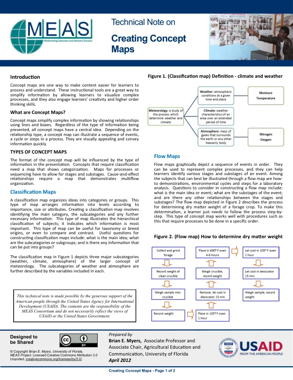 Technical Note on Creating Concept Maps