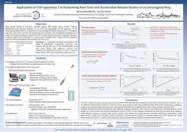 Application of USP apparatus 7 in Performing Real Time and Accelerated Release Studies of an Intravaginal Ring