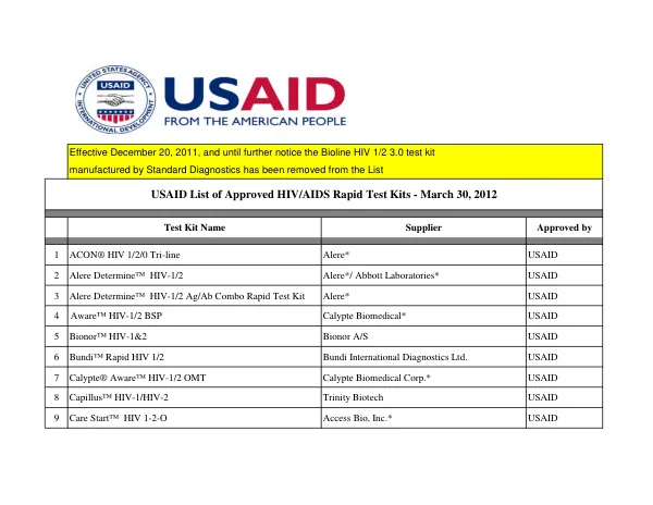 USAID List of Approved HIV/AIDS Rapid Test Kits - March 30, 2012