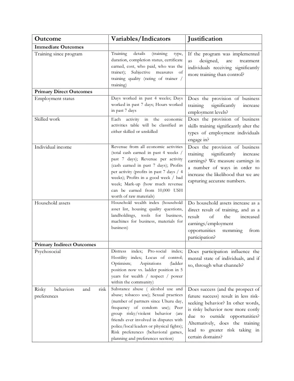 Building Better Entrepreneurs Updated Implementation and Evaluation Plan