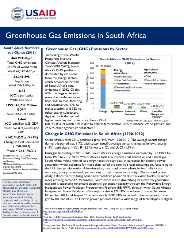 Greenhouse Gas (GHG) Emissions by Sector
