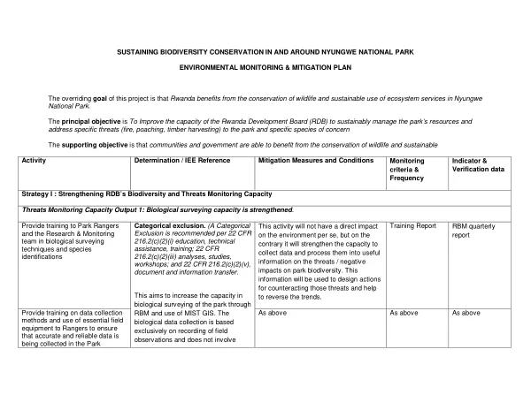 Sustaining Biodiversity Conservation in and around Nyungwe National Park Environmental Monitoring & Mitigation Plan