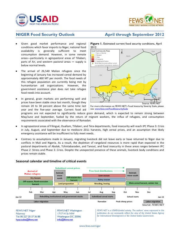 NIGER Perspective sur la sécurité alimentaire
