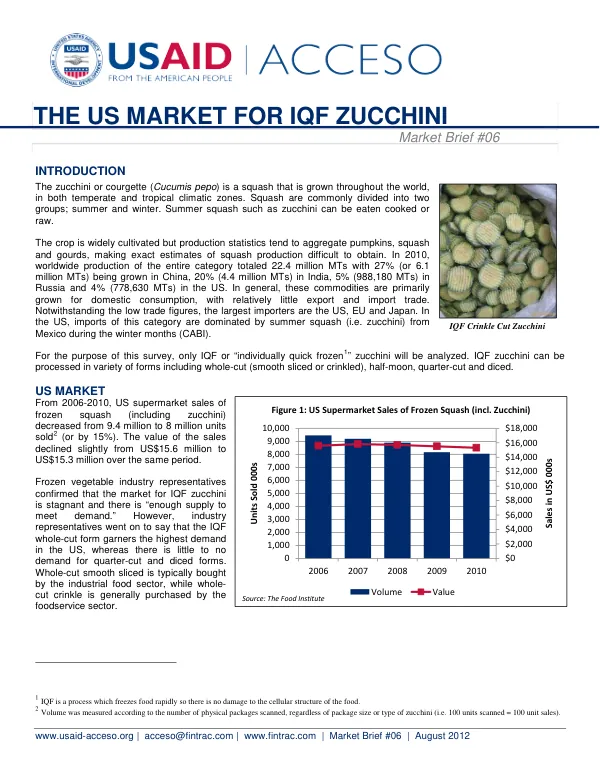 The US Market for IQF Zucchini