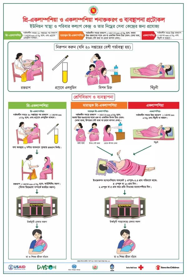 Pre-Eclampsia and Eclampsia Identification and Management Protocol - Union Health and Family Welfare Centre and its lower service centres