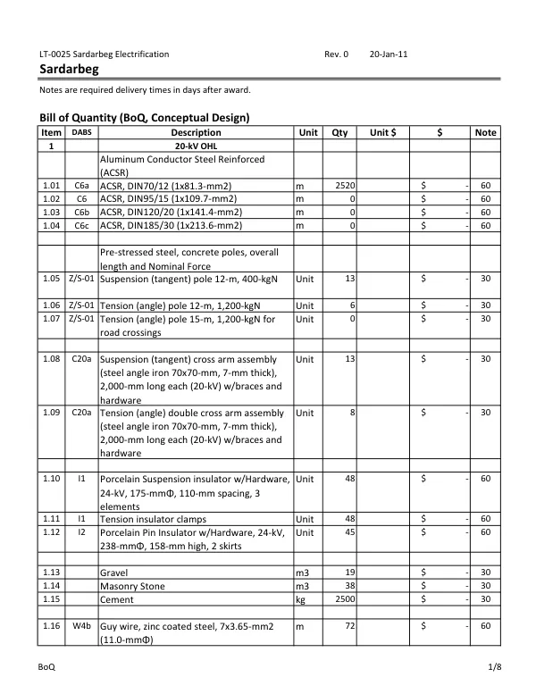 Bill of Quantity (BoQ, Conceptual Design) for LT-0025 Sardarbeg Electrification