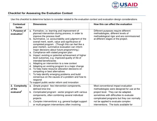 Checklist for Assessing the Evaluation Context