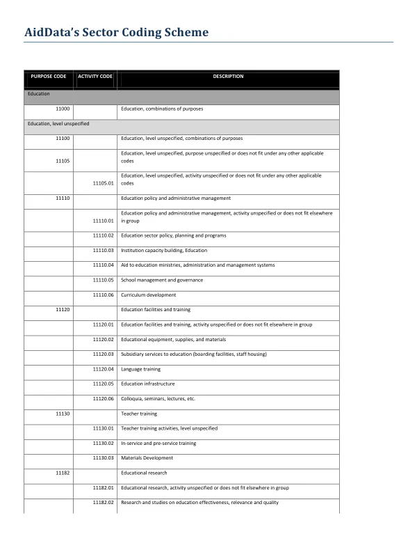 AidData’s Sector Coding Scheme