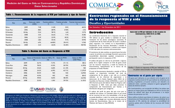 Medición del Gasto en Sida en Centroamérica y República Dominicana