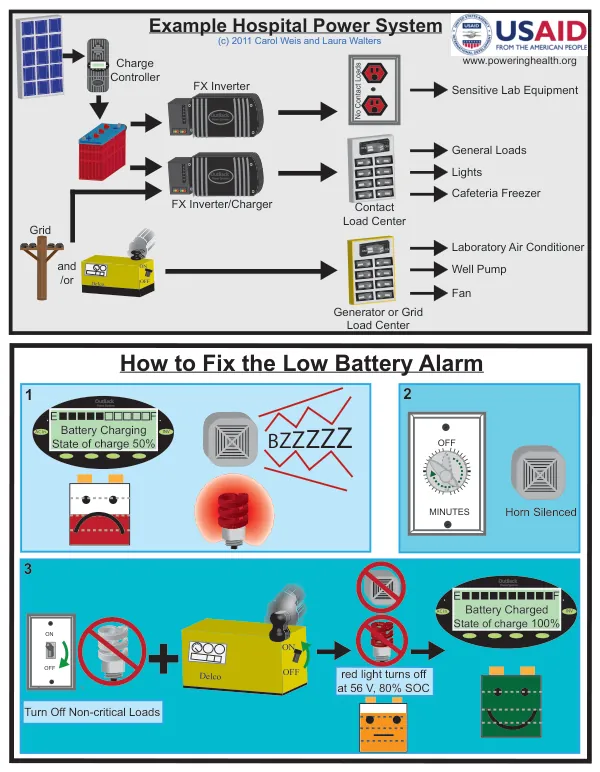 Example Hospital Power System
