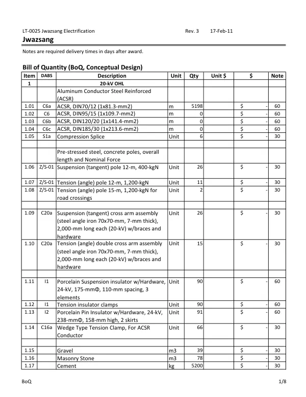 Bill of Quantity (BoQ, Conceptual Design) for LT-0025 Jwazsang Electrification