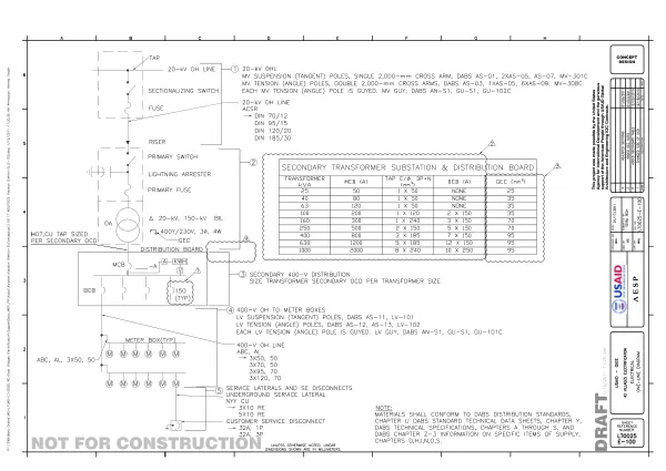 Kalakan District-D: Conceptual Framework for Electrification