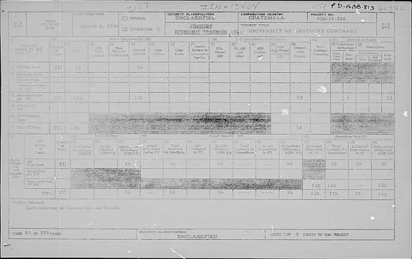 Country economic program [: Guatemala, 1960]