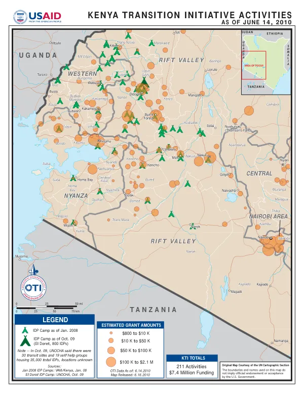Kenya Transition Initiative Activities