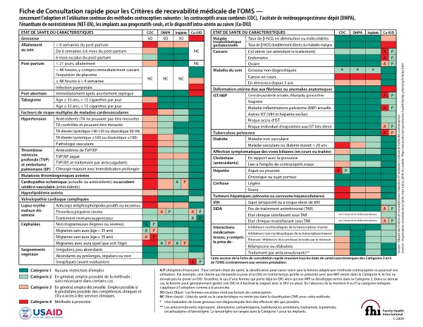 Fiche de consultation rapide pour les critères de recevabilité médicale de l'OMS
