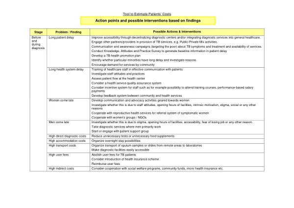Tool to estimate patients' costs - Guidelines interventions