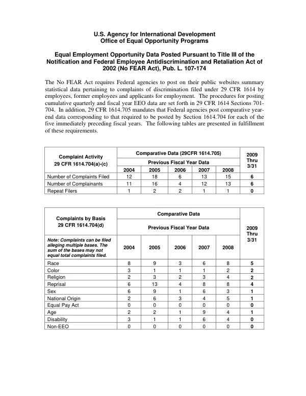 Equal Employment Opportunity Data Posted Pursuant to Title III of the Notification and Federal Employee Antidiscrimination and Retaliation Act of 2002 (No FEAR Act)