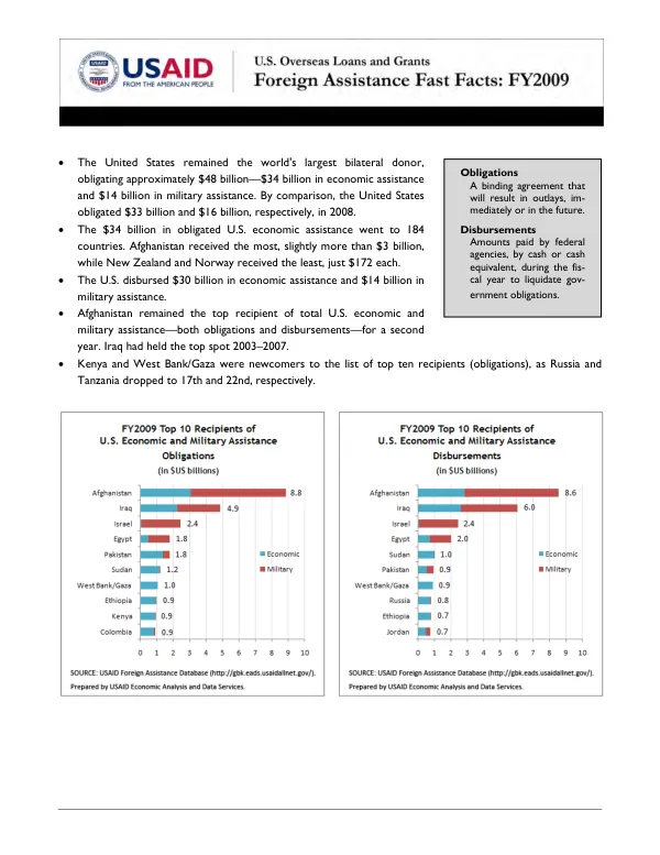 U.S. Overseas Loan and Grants—Foreign Assistance Fast Facts: FY2009