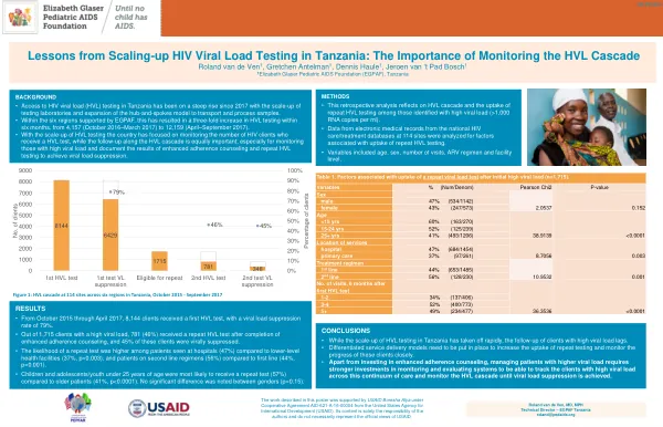 Lessons from Scaling-up HIV Viral Load Testing in Tanzania: The Importance of Monitoring the HVL Cascade