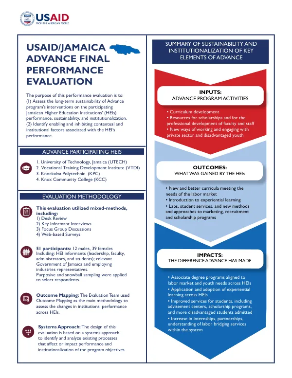 Infograph 1. Jamaica Advance Program Performance Evaluation. 508
