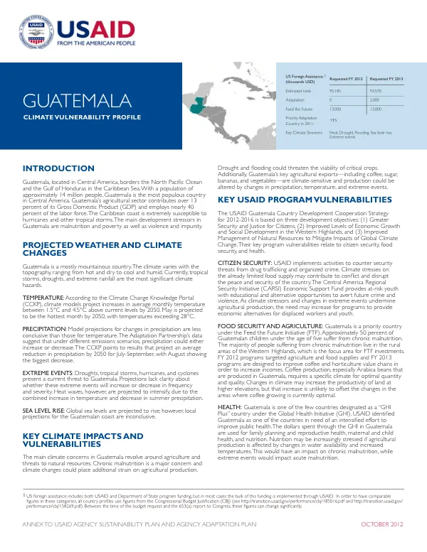 Guatemala climate vulnerability profile